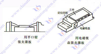 硬质合金刨刀